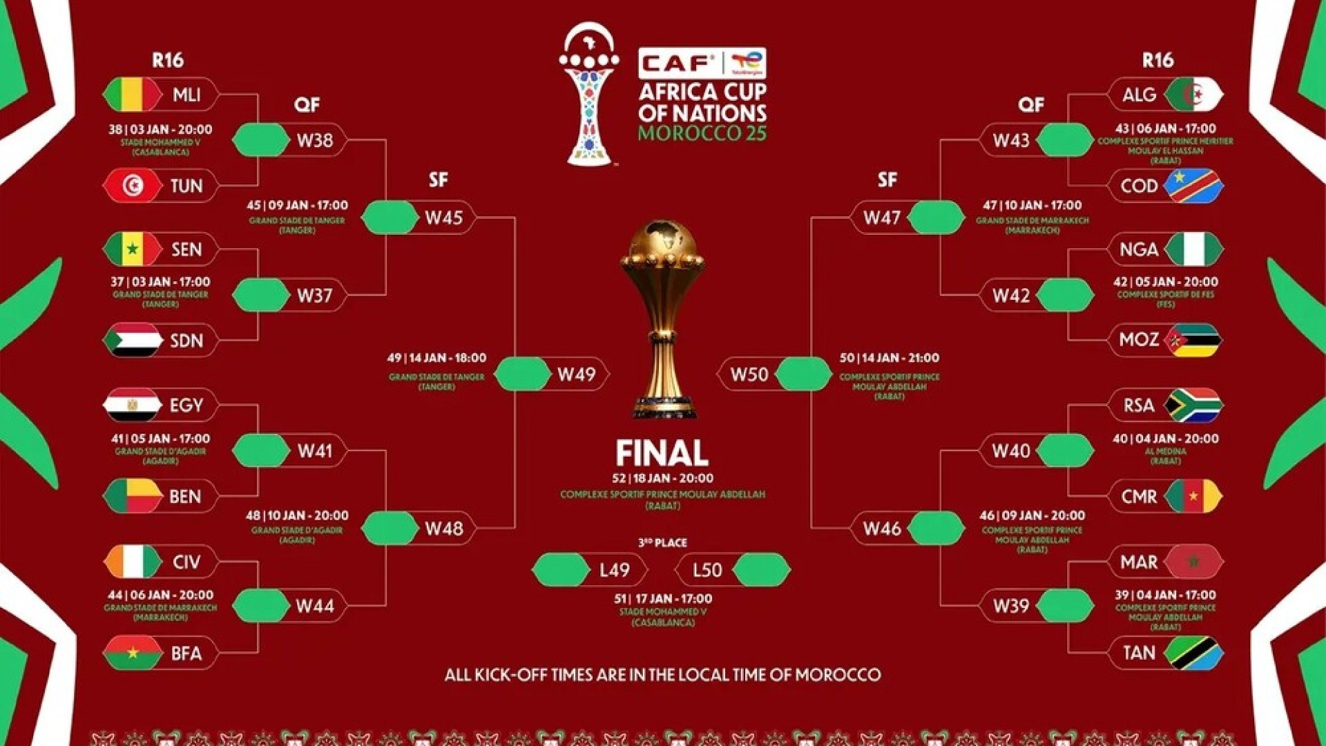 CAN Maroc 2025 : quel programme pour les 8e de finale ?