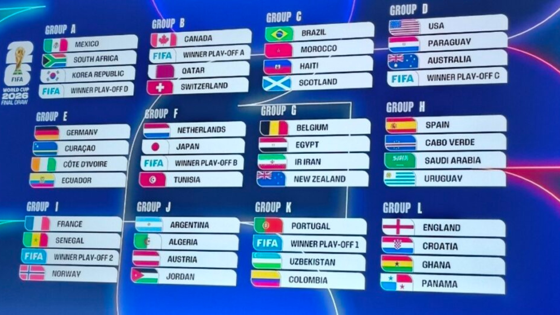 Mondial 2026 : quel sort pour les équipes africaines ?