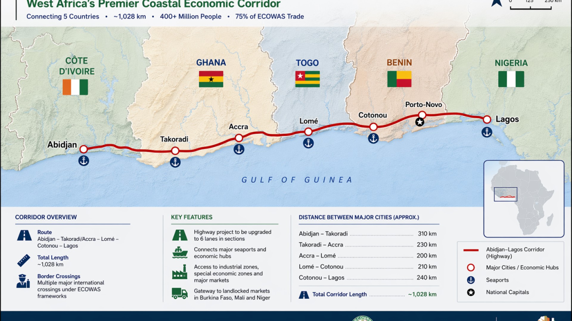 Représentation du&nbsp;potentiel économique et des réalités logistiques du Corridor Abidjan-Lagos
